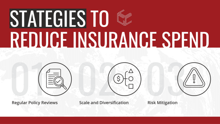 CGC DirectorsBlog InsuranceRisk Graphics 01 700x394 - Understanding and Mitigating Rising Insurance Costs