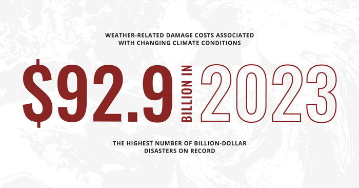 CGC FacilitiesBlogGraphic 2 700x366 - How Adaptability is Key Towards Managing Facilities through Climate Change