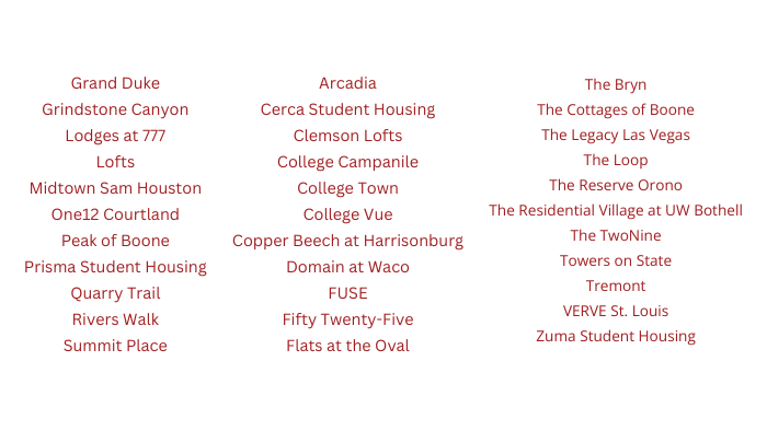 Grand Duke Grindstone Canyon Lodges at 777 Lofts Midtown Sam Houston One12 Courtland Peak of Boone Prisma Student Housing Quarry Trail Rivers Walk Summit Place - The 100% Club - Bringing 100% To Leasing Season