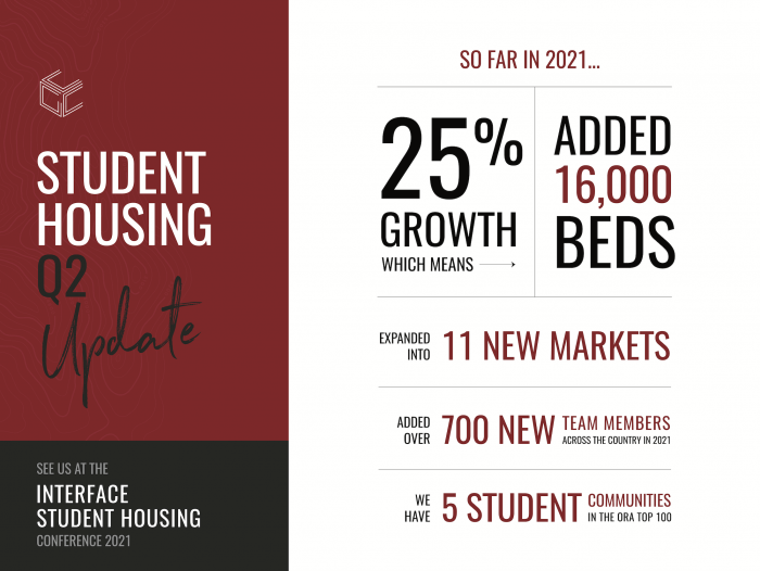 Interface Infographic 700x526 - Cardinal Group Experiences Growth in Student Housing Portfolio and Addition of New Team Members in Q2