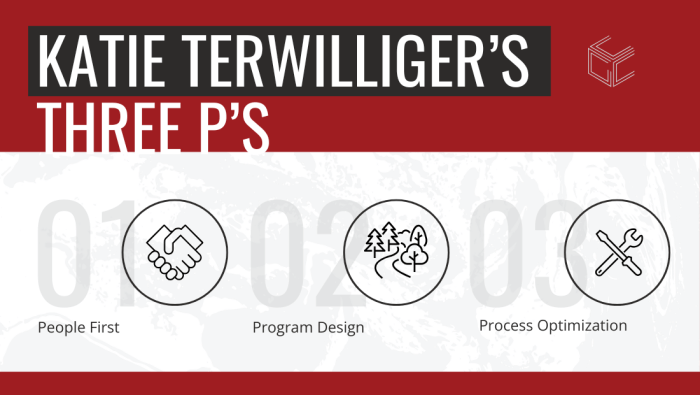 Katie Terwilliger UX May 2025 Blog 700x395 - Beyond HR: How UX Drives Success in People Operations