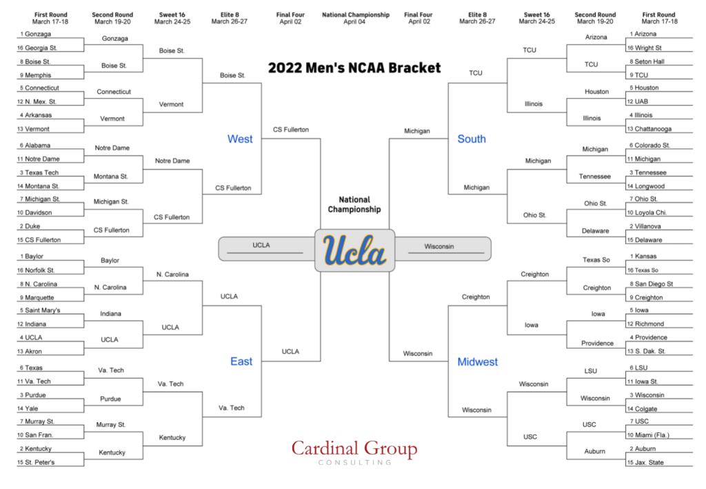 MMBracket 2022 1024x709 - Driven by Data, a New Take on March Madness Bracket Decisions