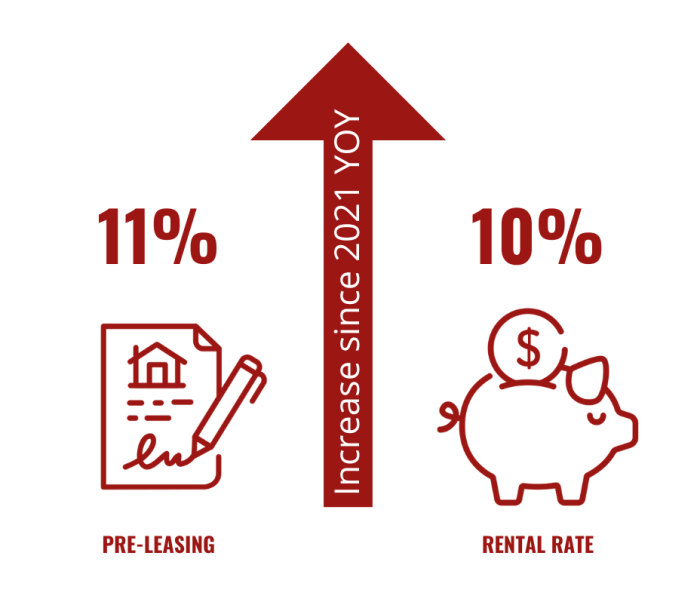 SH Recap Image 700x608 - A Student Housing Synopsis - Cardinal Group Consulting Recaps 2022 and Looks Ahead at 2023