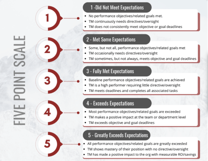 Screenshot 2025 05 23 at 5.39.48 PM 700x541 - Beyond HR: How UX Drives Success in People Operations
