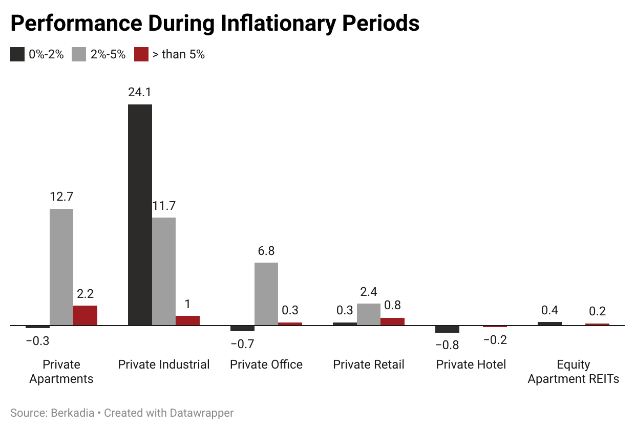 Inflation Impacts on Multifamily Housing Cardinal Group