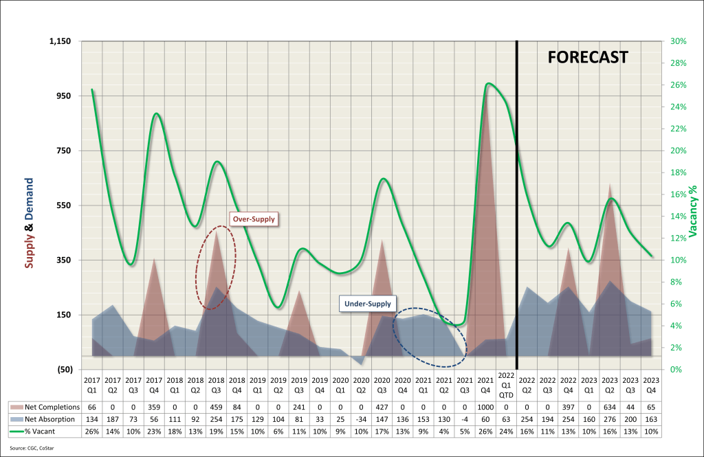 rino graph 1024x665 - Discussing Trends in Denver's River North Neighborhood