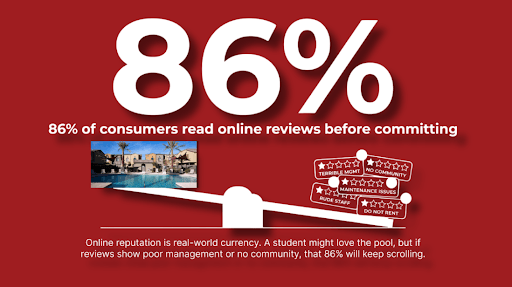 unnamed 1 1 - The Two-Fold Truth: Brand Awareness Gets The Lead, But Experience Closes The Lease